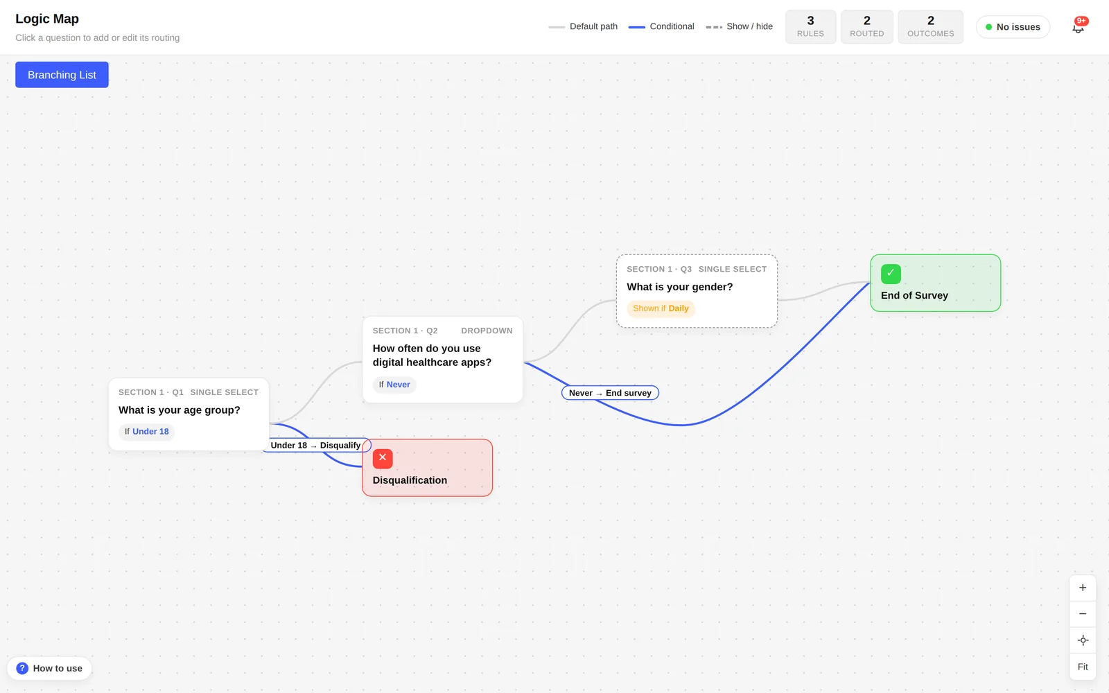 Logic map
